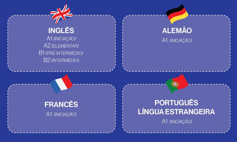 politycnico-de-castelo-branco-tem-inscriyyes-abertas-para-cursos-de-lynguas-do-cilce-aty-19-de-setembro