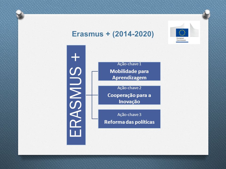 Abertas candidaturas ao Erasmus+ Ação-chave 3