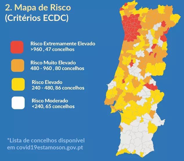 Covid-19: Concelho de Vila Velha de Ródão sai da lista de Concelhos com alto risco de contágio